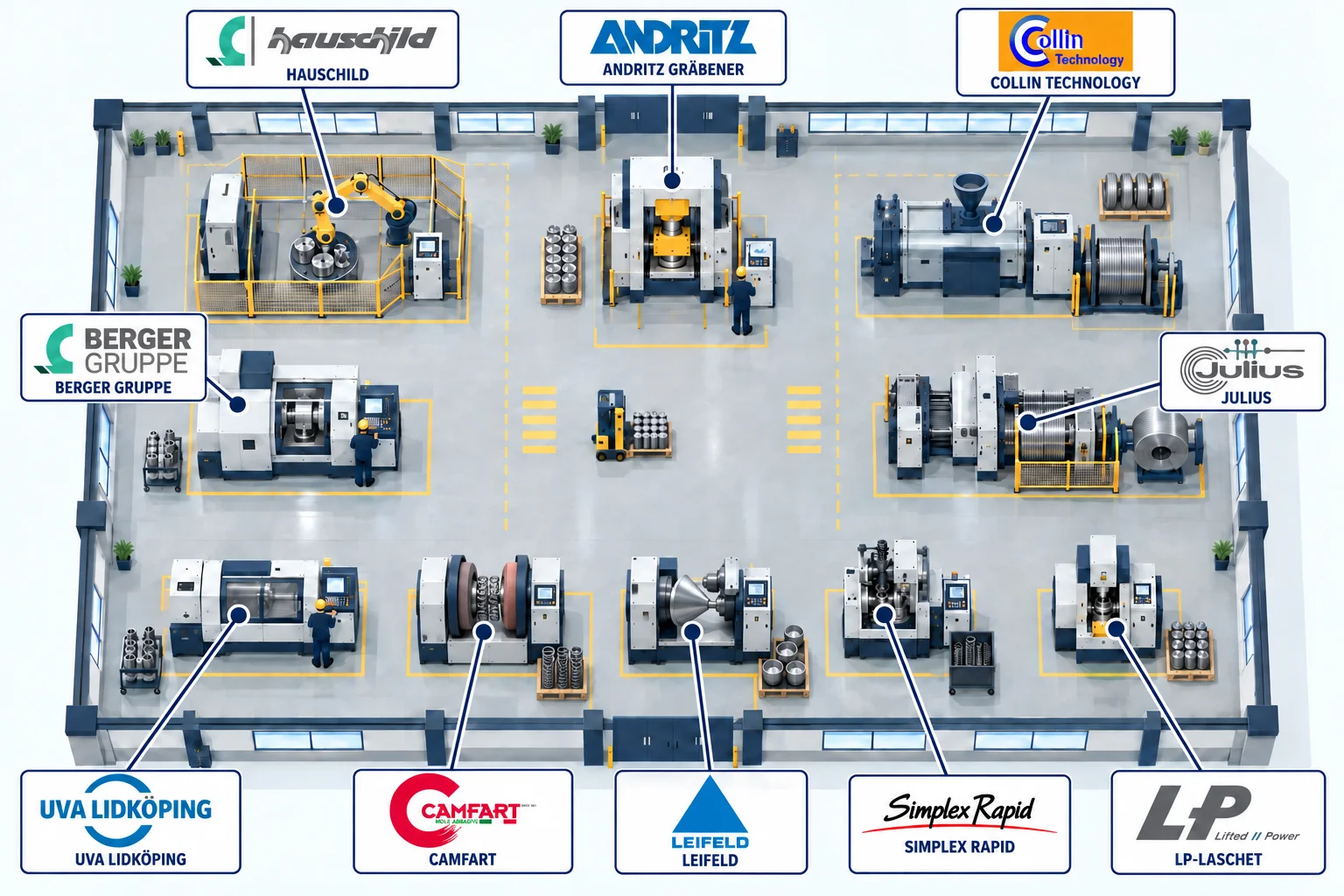 infografia de provvedores para la industria con logos de fabricantes